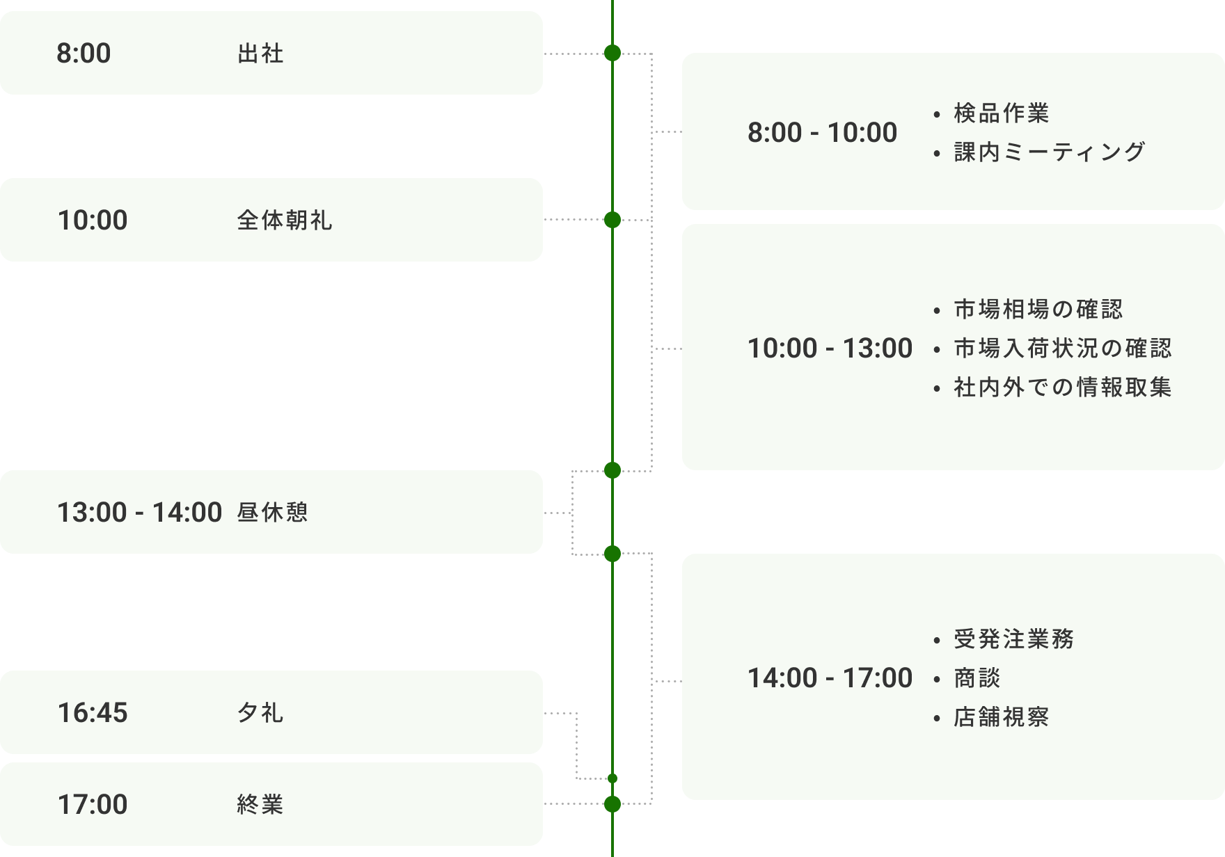T.Iの1日の流れ