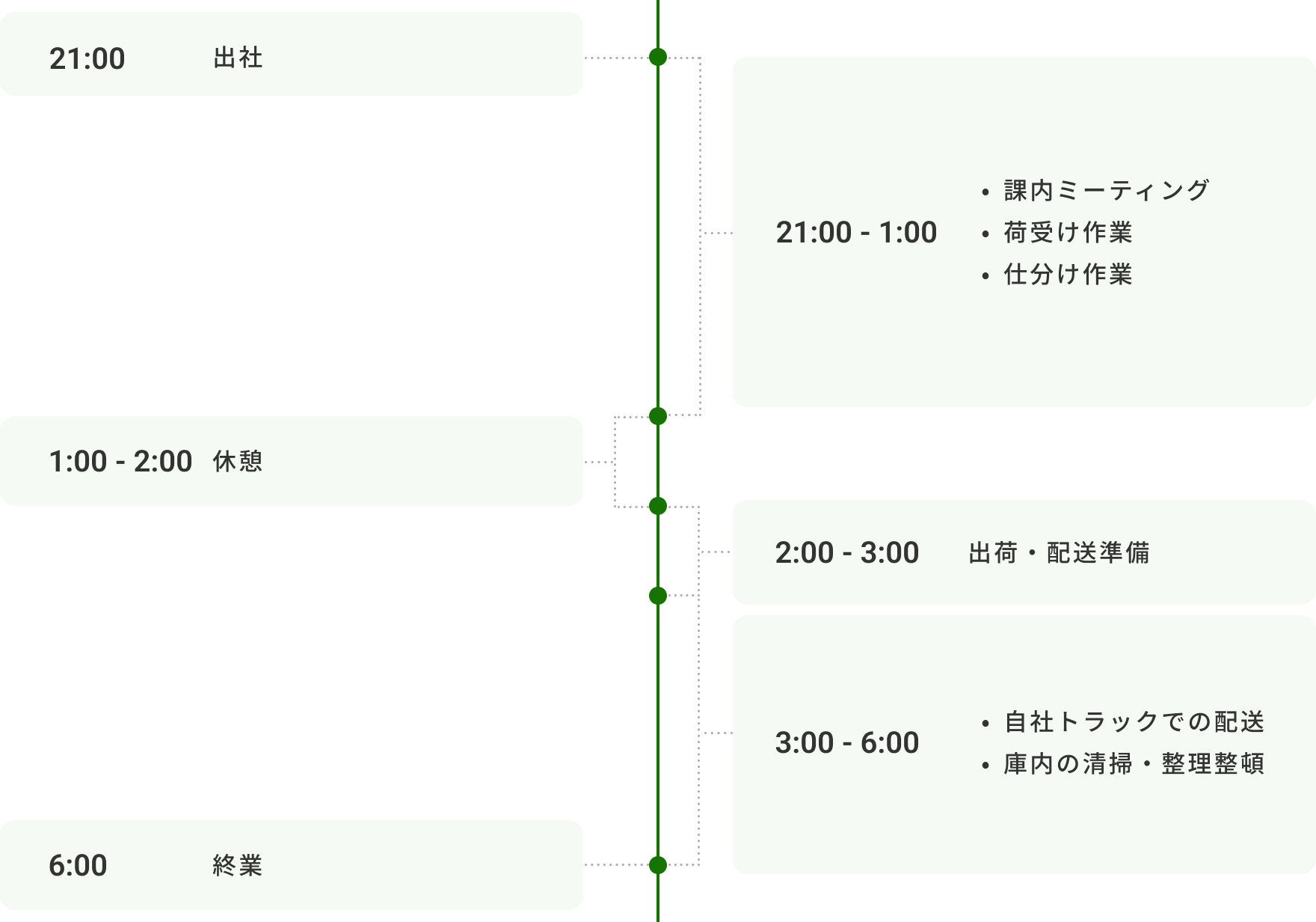T.Hの1日の流れ