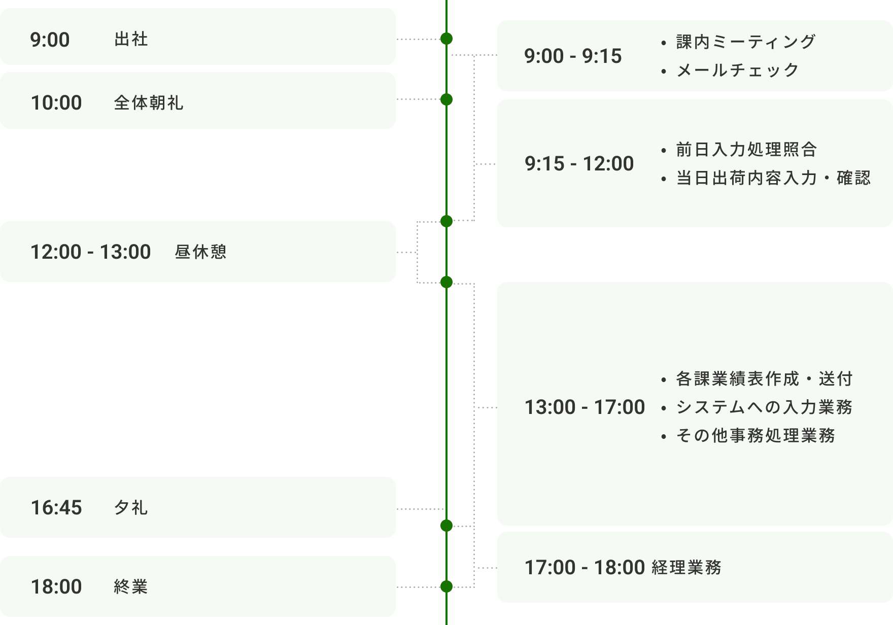 R.Hの1日の流れ
