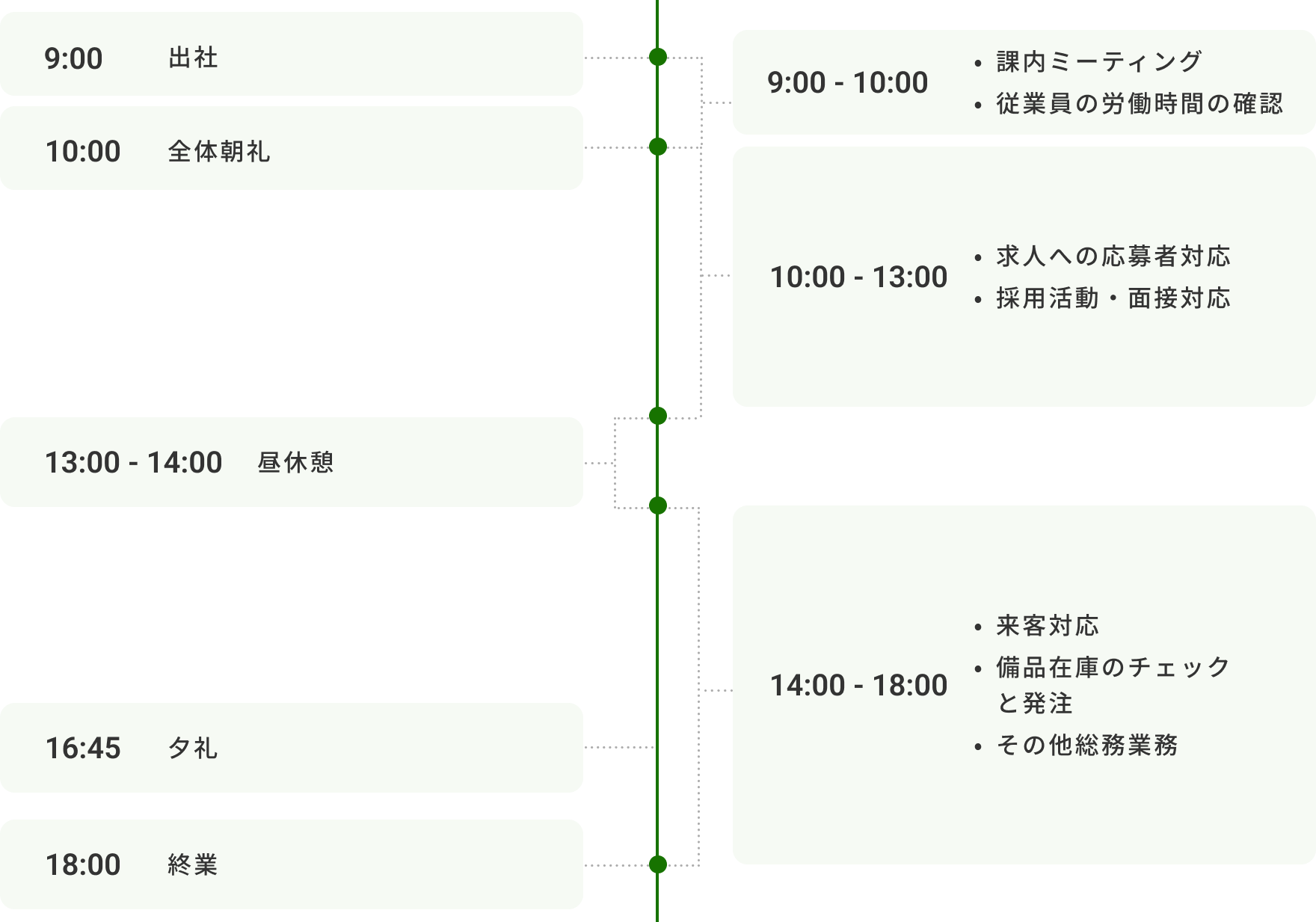 R.Tの1日の流れ